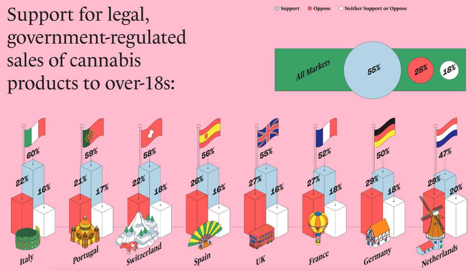 Cannabis distribution - Smart lockers as new a alternative